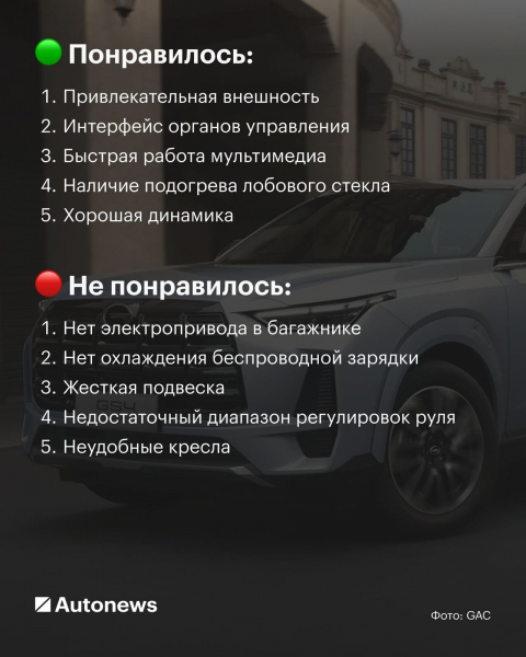 Lexus на минималках? Мы испытали новый китайский кроссовер GAC GS4
Lexus на минималках? Мы испытали новый китайский кроссовер GAC GS4
