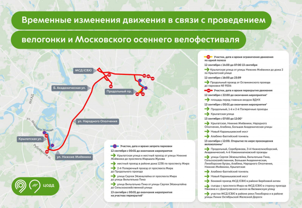 
            Какие улицы перекроют в Москве с 12 по 13 сентября из-за велофестиваля
        