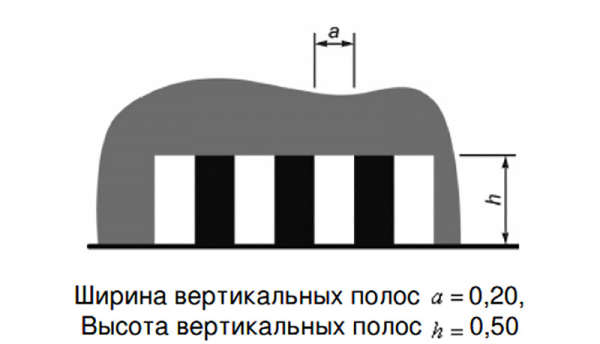 
            Что означает дорожная разметка 2.2
        