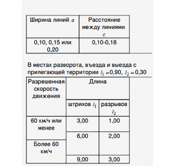 
            Что означает дорожная разметка 1.11 на дороге и на парковке
        