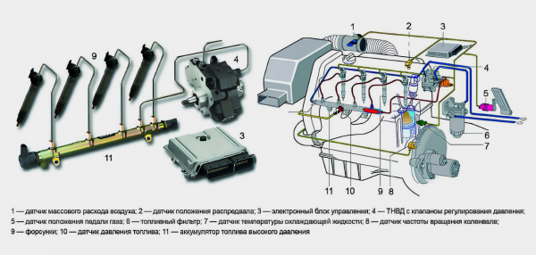 
            Что такое система Common Rail и как она работает
        
