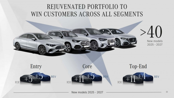 
            Mercedes-Benz анонсировал десятки новинок. Список премьер
        