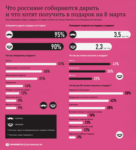 Международный женский день — 8 марта Международный женский день — 8 марта