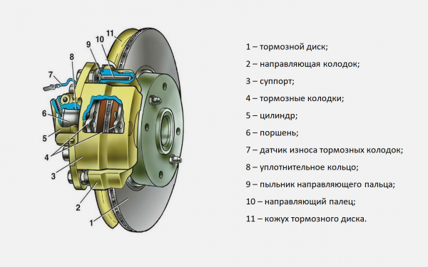 
            Как устроены барабанные тормоза и чем они отличаются от дисковых
        